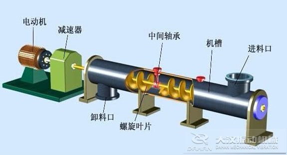 水平管式螺旋輸送機